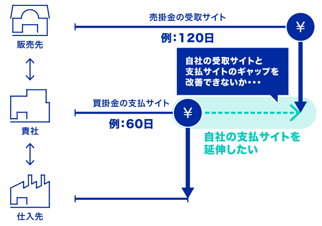 リバースファクタリング_フロー1