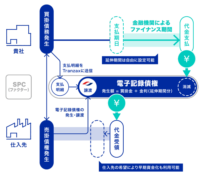 リバースファクタリング_フロー3